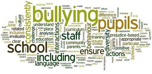 wordle_bullying_ofsted_smaller.jpg
