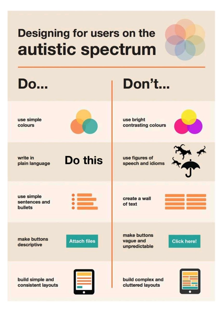 Poster showing the dos and don'ts of designing for users on the autistic spectrum.  A word version of the poster is available below the image.