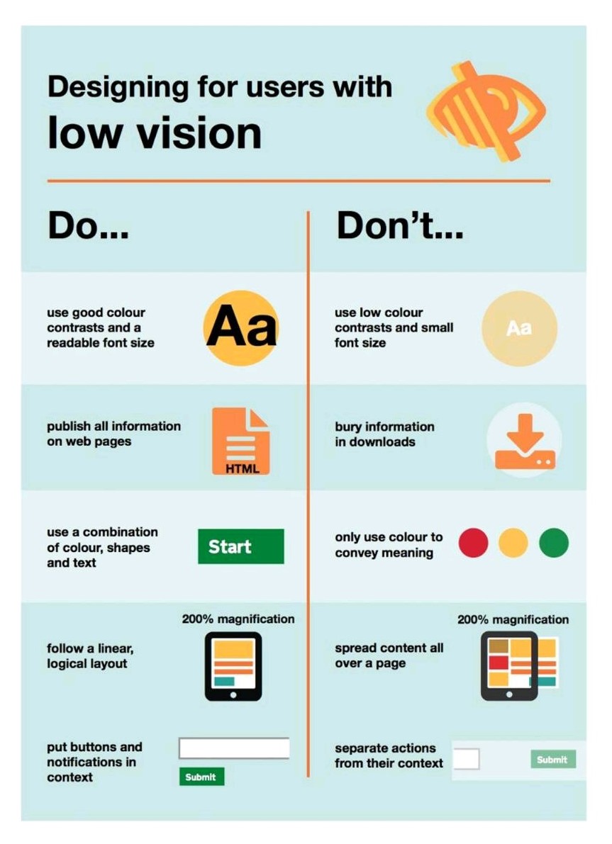 Poster showing the dos and don'ts of designing for users with low vision.  A word version of the poster is available below the image.