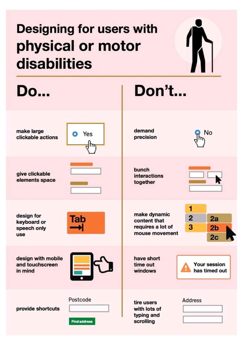 Poster showing the dos and don'ts of designing for users with physical and motor disabilities.  A word version of the poster is available below the image.