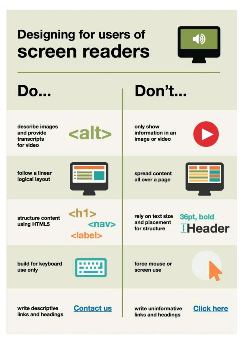 Poster showing the dos and don'ts of designing for users who need to use screen readers.  A word version of the poster is available below the image.