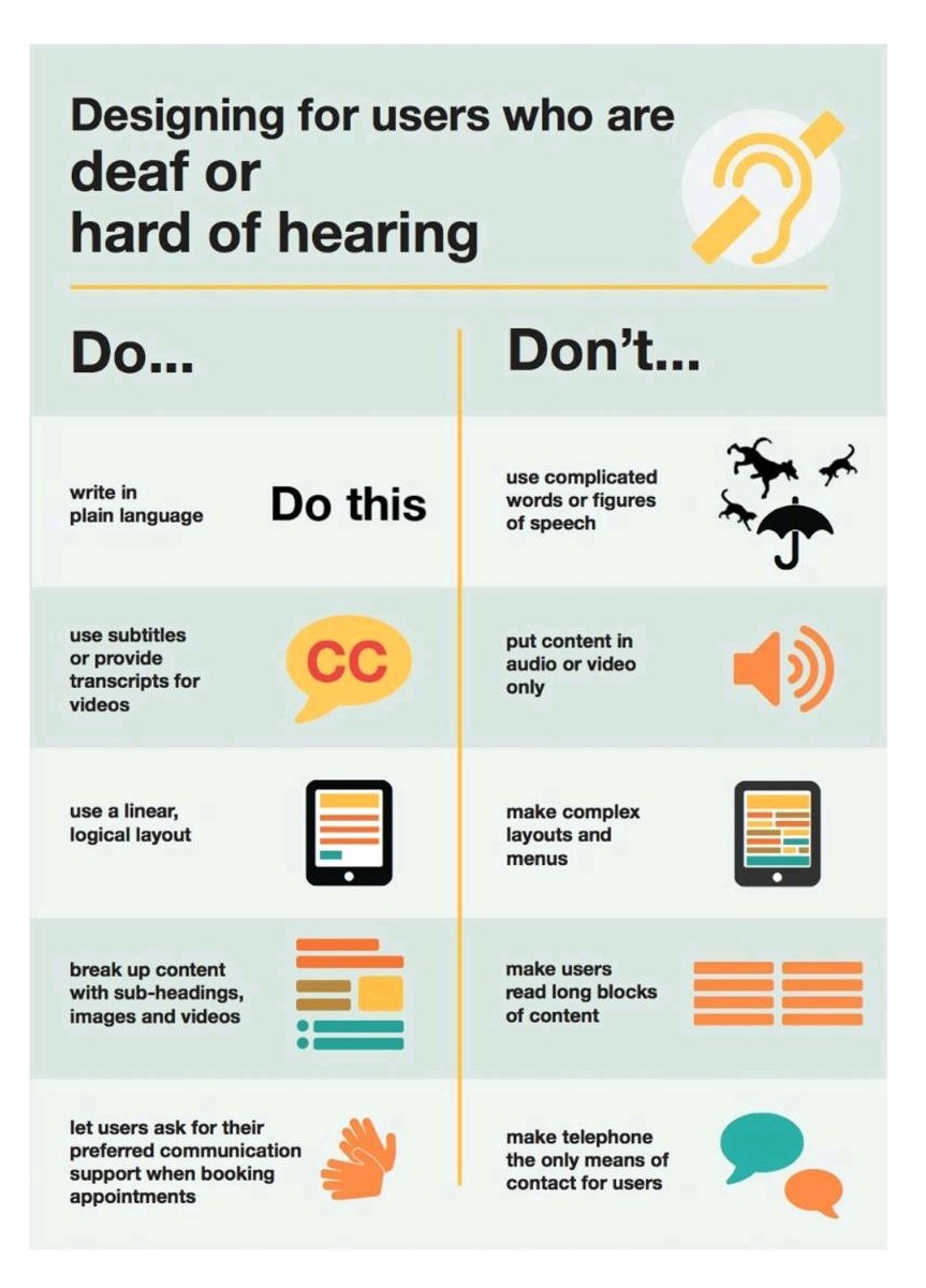 Poster showing the dos and don'ts of designing for deaf and hearing impaired users.  A word version of the poster is available below the image.