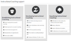 This is a screen shot of the coaching support website.