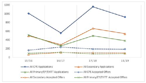 A discussion of this graph is available in the paragraph below.