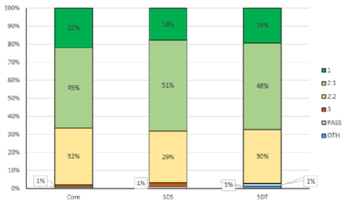 A discussion of this graph is available in the paragraph below.