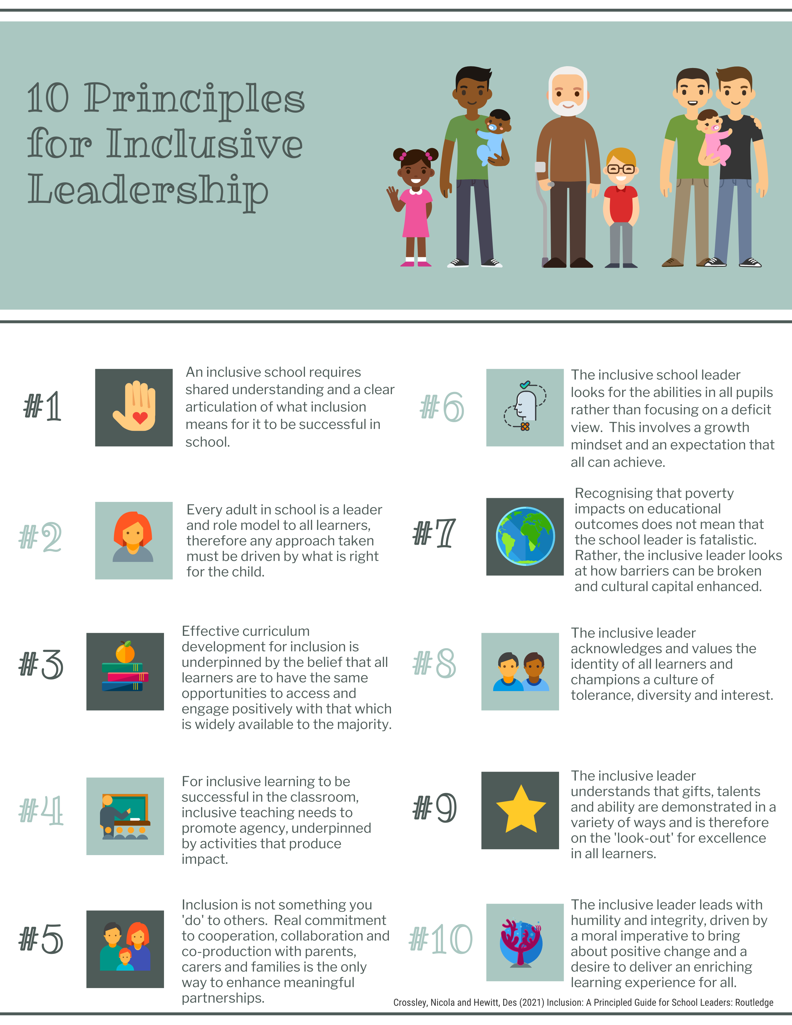 Diagram of 10 principles for inclusive leaders