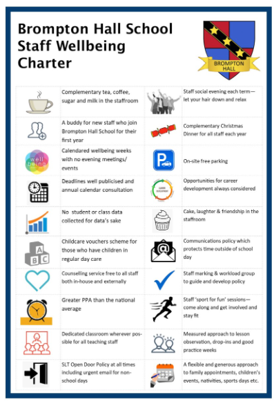 Brompton Hall School wellbeing charter showing examples such as free teas and coffees, free staff parking, sporting activities, marking policy and career development.