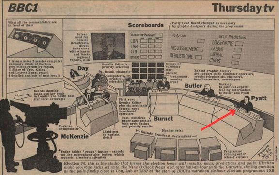 A diagram from 1974 Radio Times