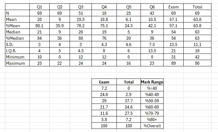 EC9D4 module stats