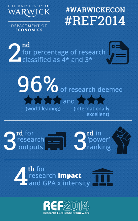 research excellence framework 2014