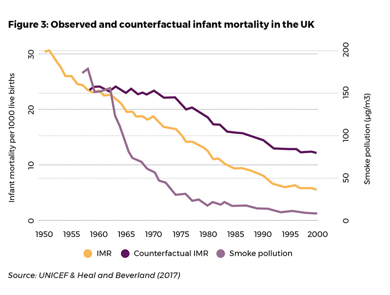 Observed and counterfactual infant mortality in the UK