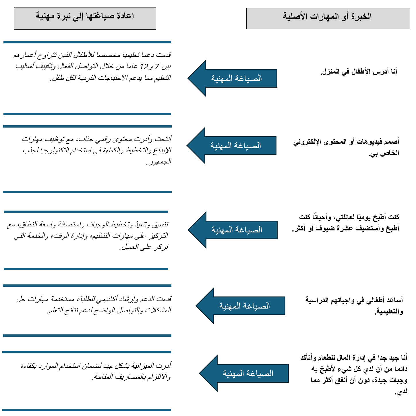 امثلة على كيفية الكتابة بشكل او صياغة رسمية او مهنية