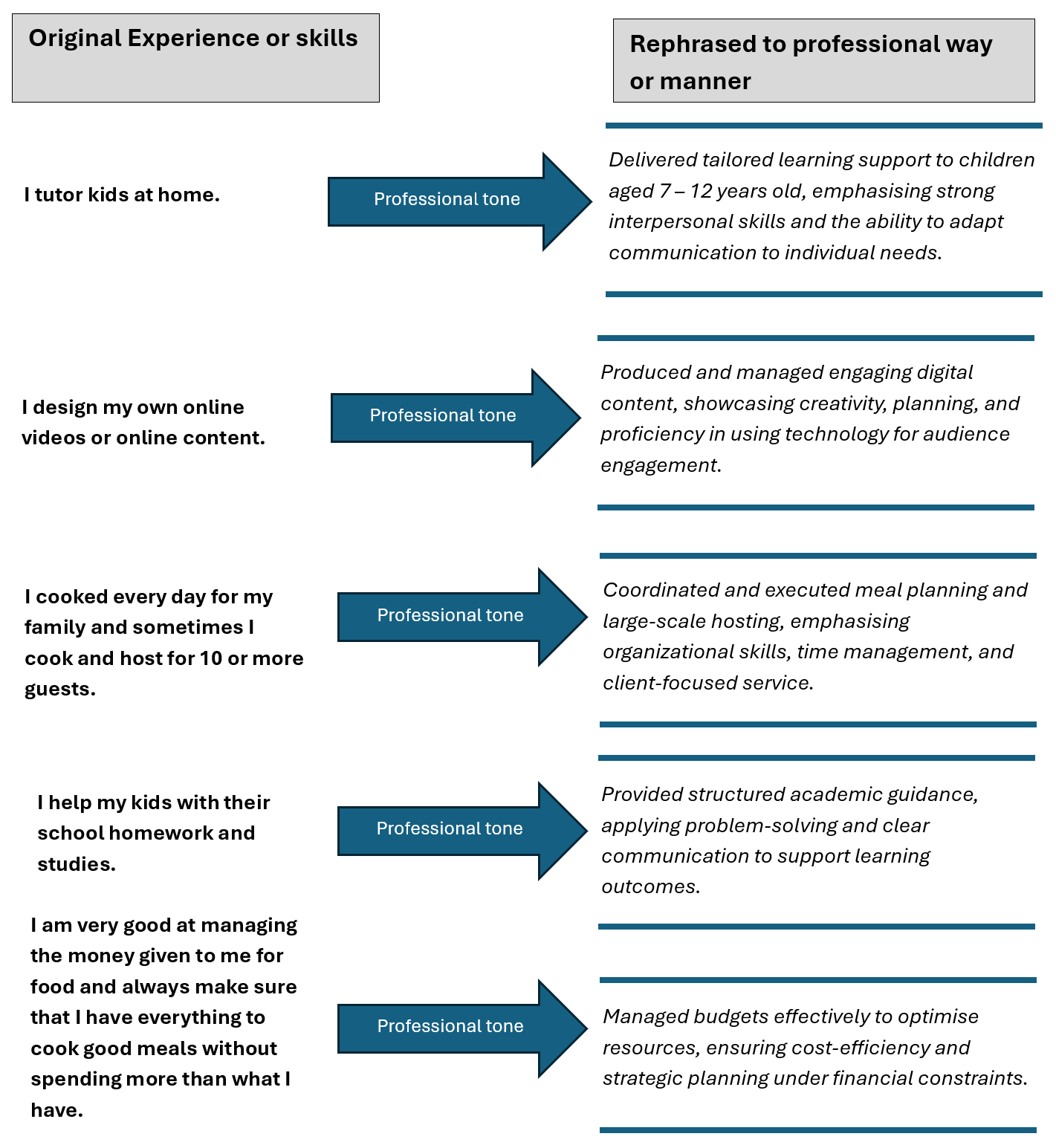 Examples of writing in a professional tone or way