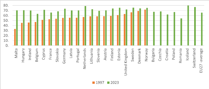 Graph related to the figures above