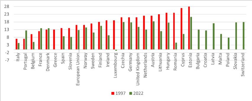 Graph depicting the figures referenced in the text