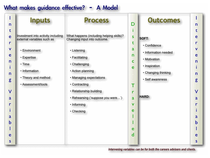 guidance model