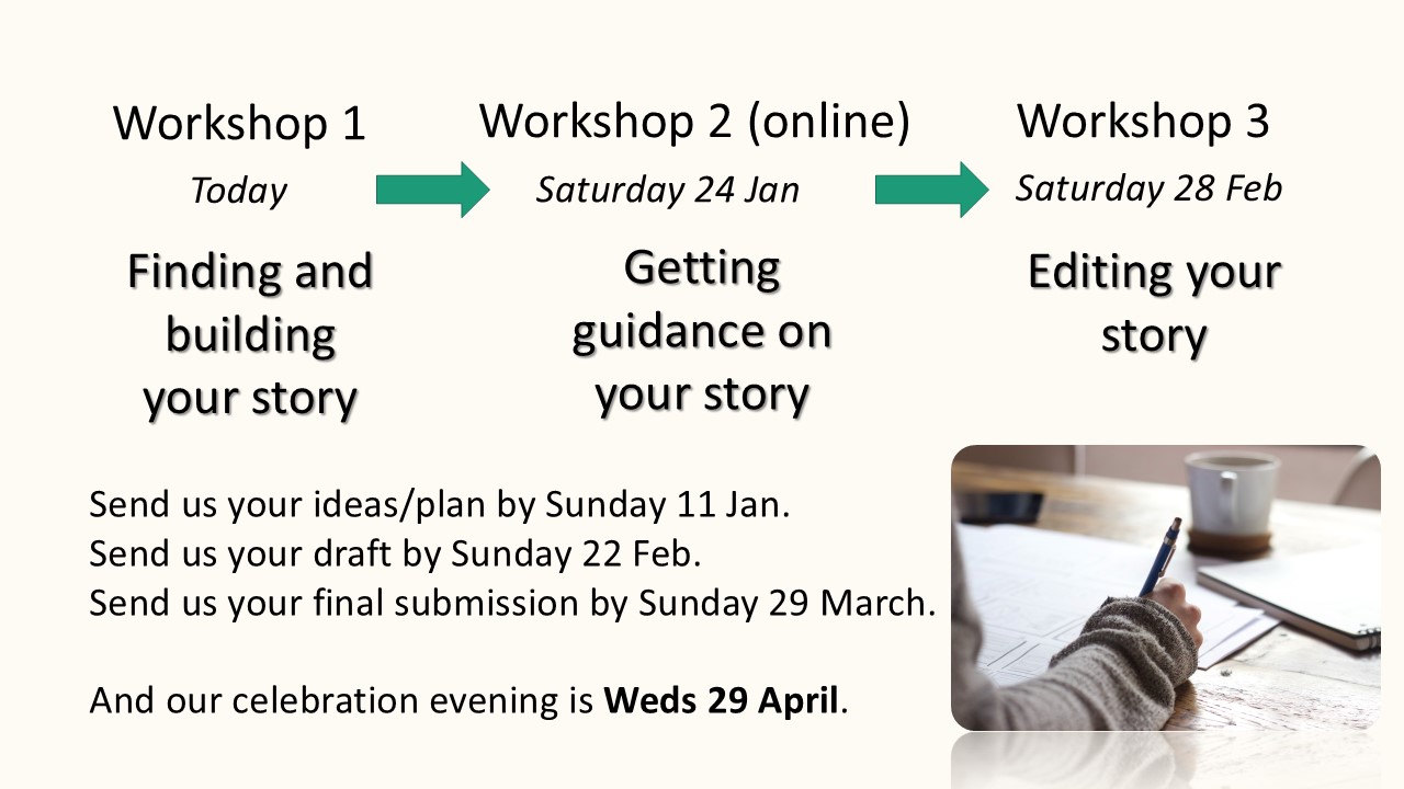The plan for Writing Wrongs 2024-25 (Workshop 1: Finding and building your story; Workshop 2: Getting guidance on your story; Workshop 3: Editing your story)