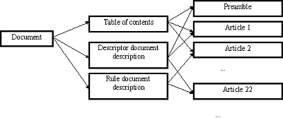 Structure of the Hypertext Links