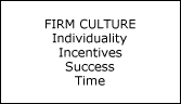 FIRM CULTURE Individuality Incentives Success Time
