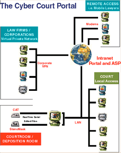 The Cyber Court portal