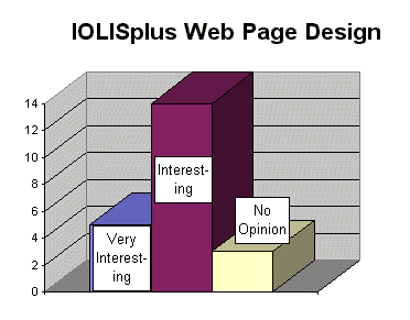 Web design of IOLISplus