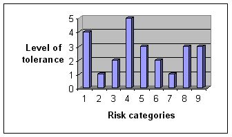 Legal risk graph 2