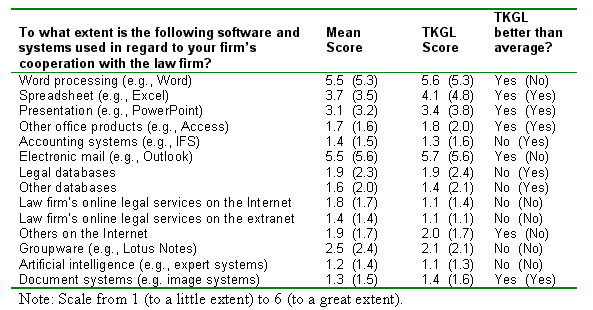 Table 8: Software and Systems Used with TKGL Clients