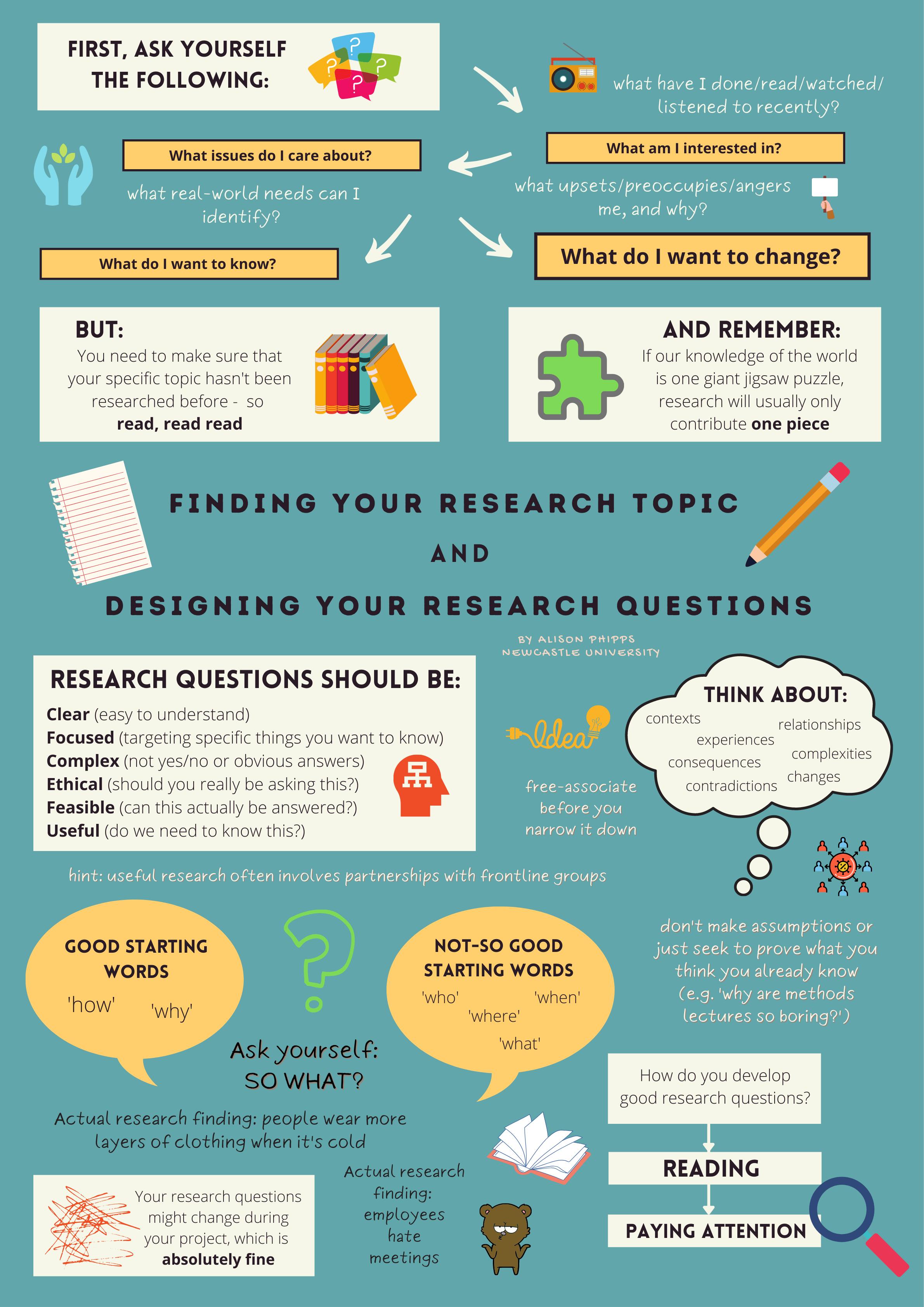 Finding a topic infograph