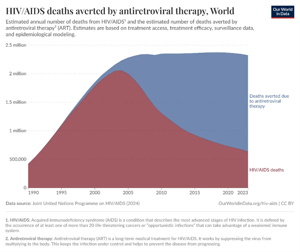 figure 1 global health blog
