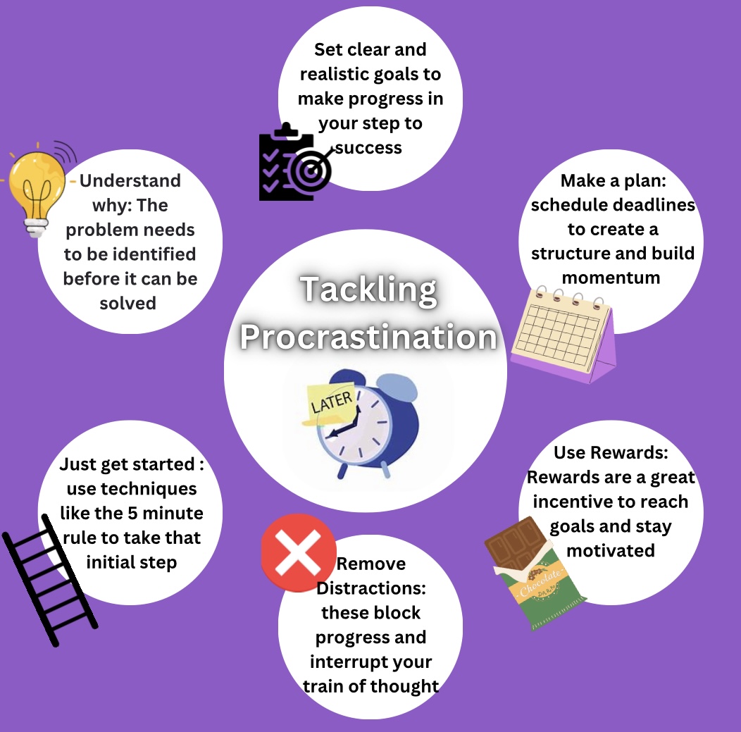 Tackling procrastination post 