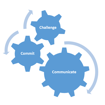 Graphic of cogs representing the mentoring relationship