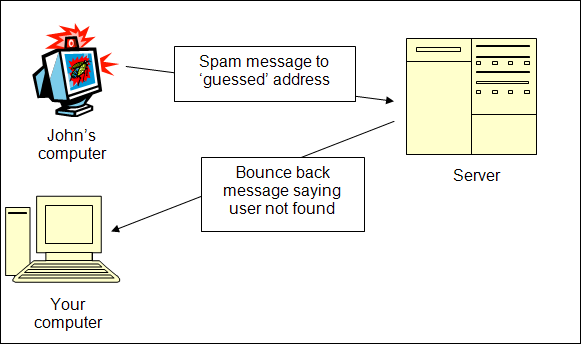 email bounce back message cannot be delivered encrypted