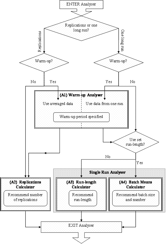 AutoSimOA Diagram