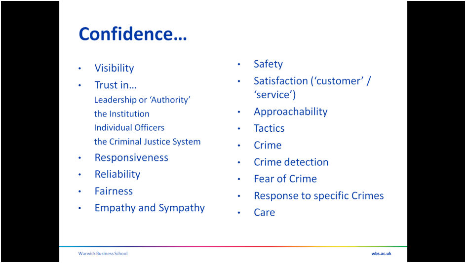 Aspects to Confidence