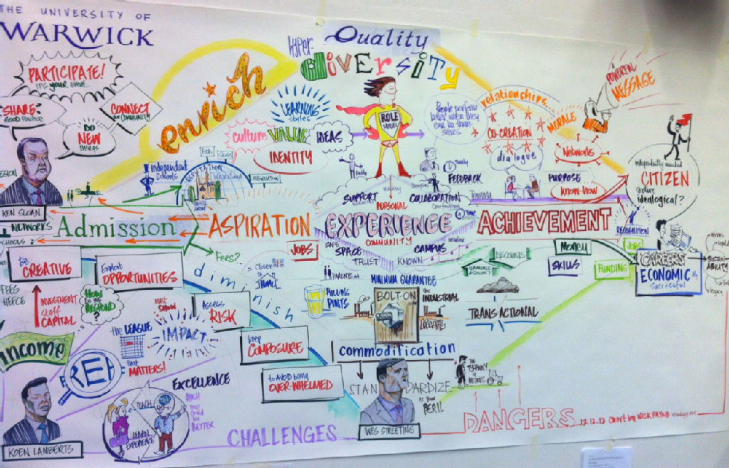 Graphic record of the event