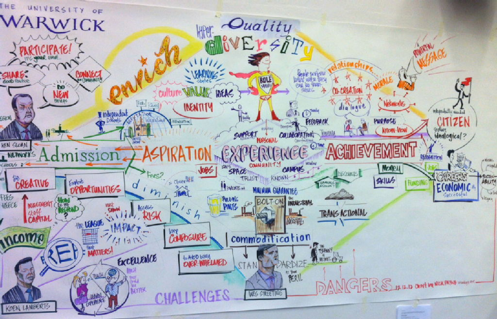 Graphic record of the event