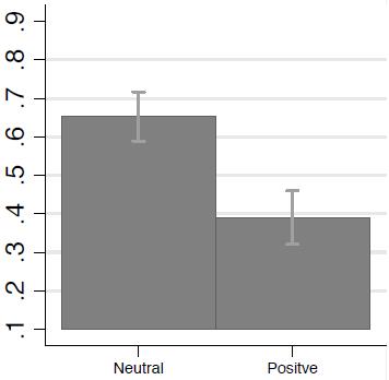 Cooperation rates graph