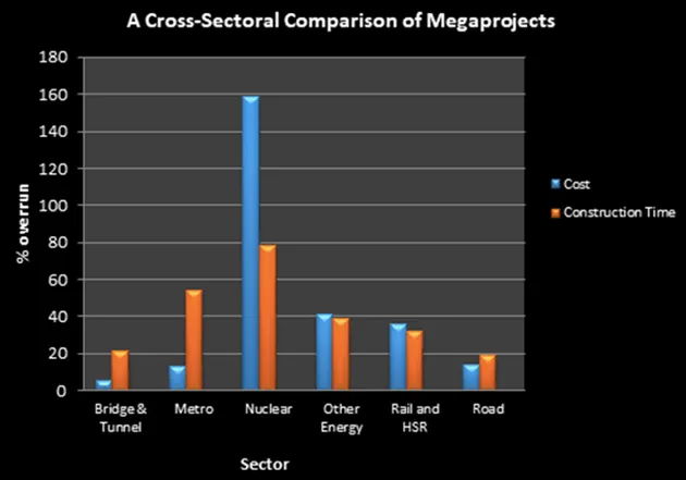 Graph - Naomi Brookes