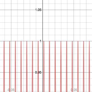 110 Hz zoom in