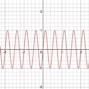 2 Hz graph