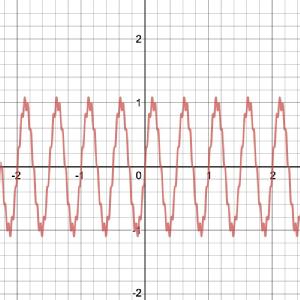 2 Hz+ (0.1)20 Hz