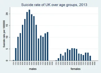 Suicide in UK