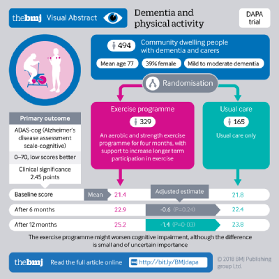 DAPA
