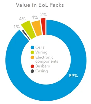 End of life battery graphic