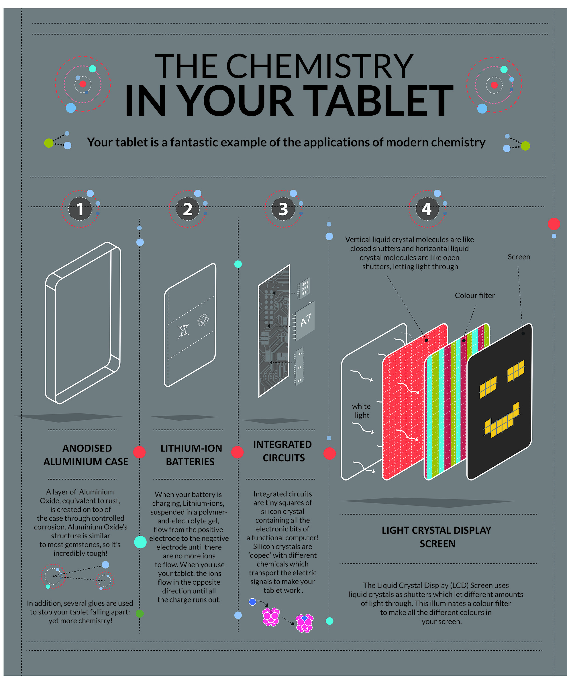 The chemistry in your tablet