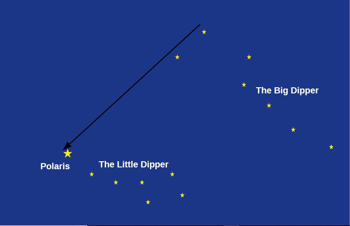 constellation with 3 stars in a straight line