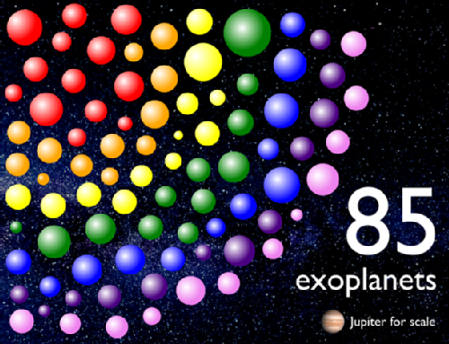 Exoplanets graphic