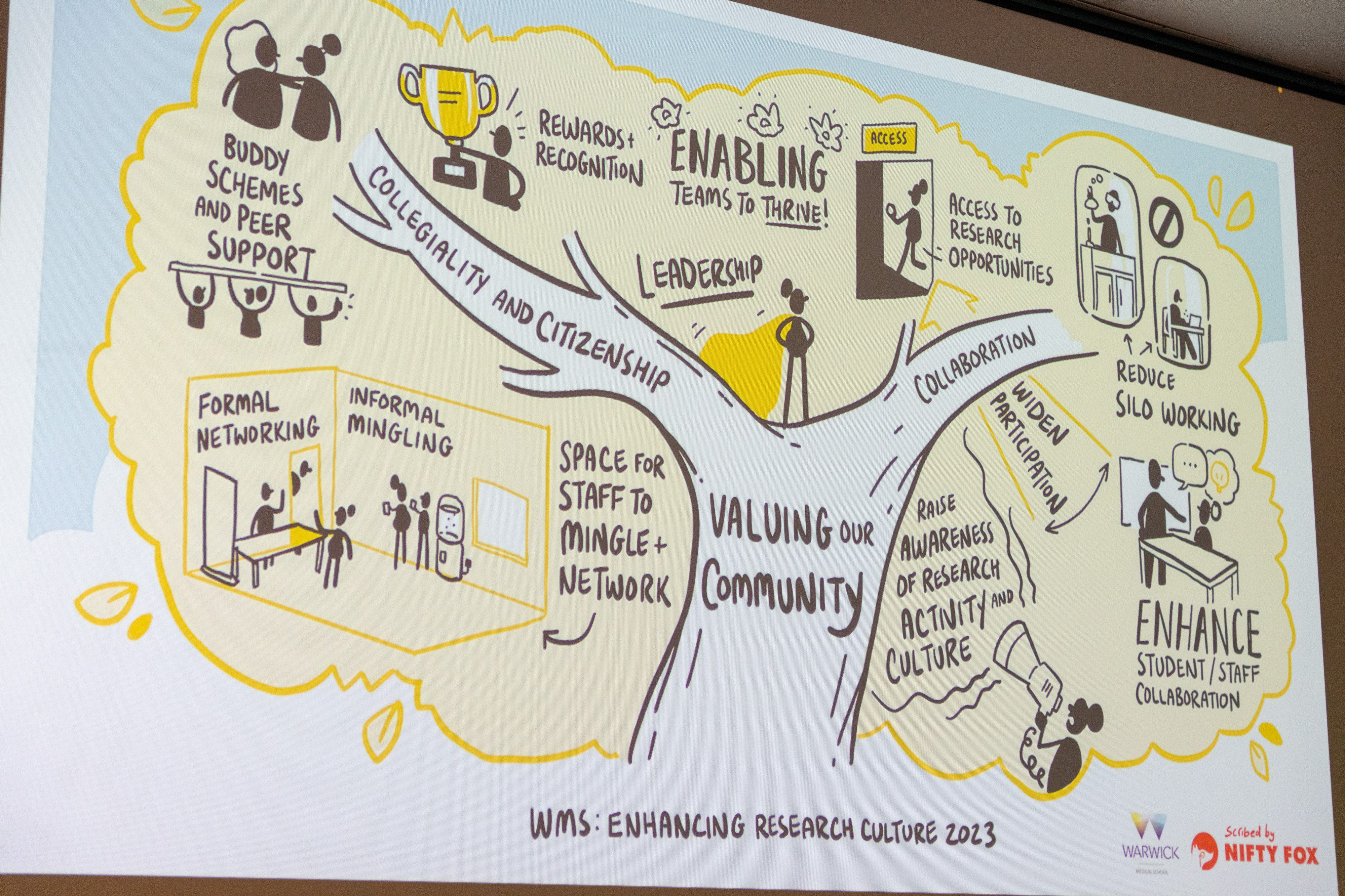 Enabling positive research culture