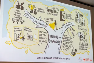 Part of a presentation from Warwick Medical School (WMS) on enhancing research culture
