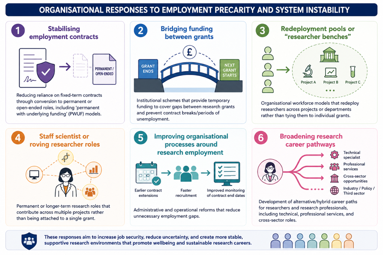 Employment precarity